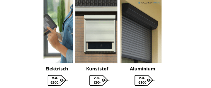 Rolluiken prijzen